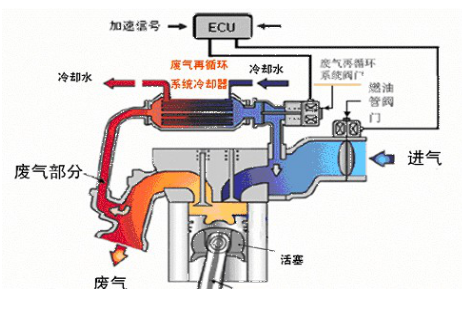 广本雅阁排放控制系统的结构原理与维修