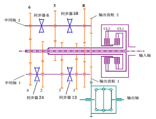 双离合器变速器换档动力学及其控制