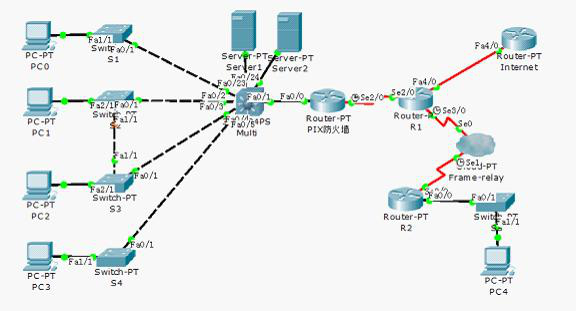 金戈公司网络系统集成方案设计