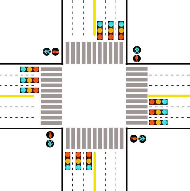 面向交叉口交通一体化信号控制器设计