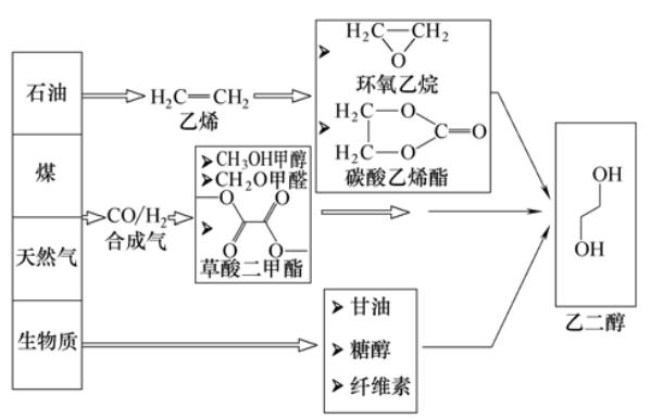 共沸精馏法分离乙二醇和1,2-丁二醇