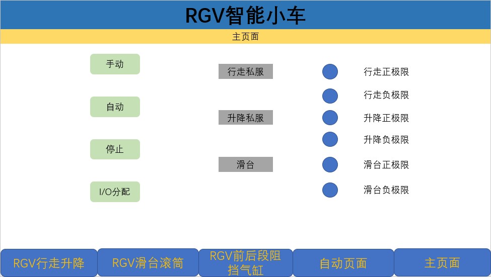 RGV智能小车的设计