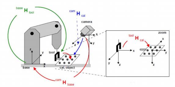 铝铸件打磨机器人视觉系统设计
